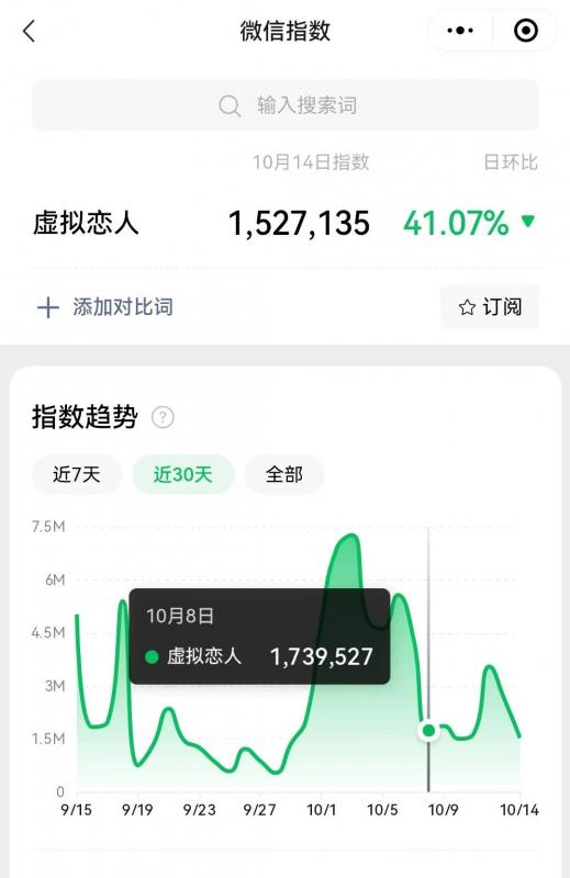 冷门暴力虚拟恋人项目，仅需当个工具人，一小时净赚200+-大白鱼网创